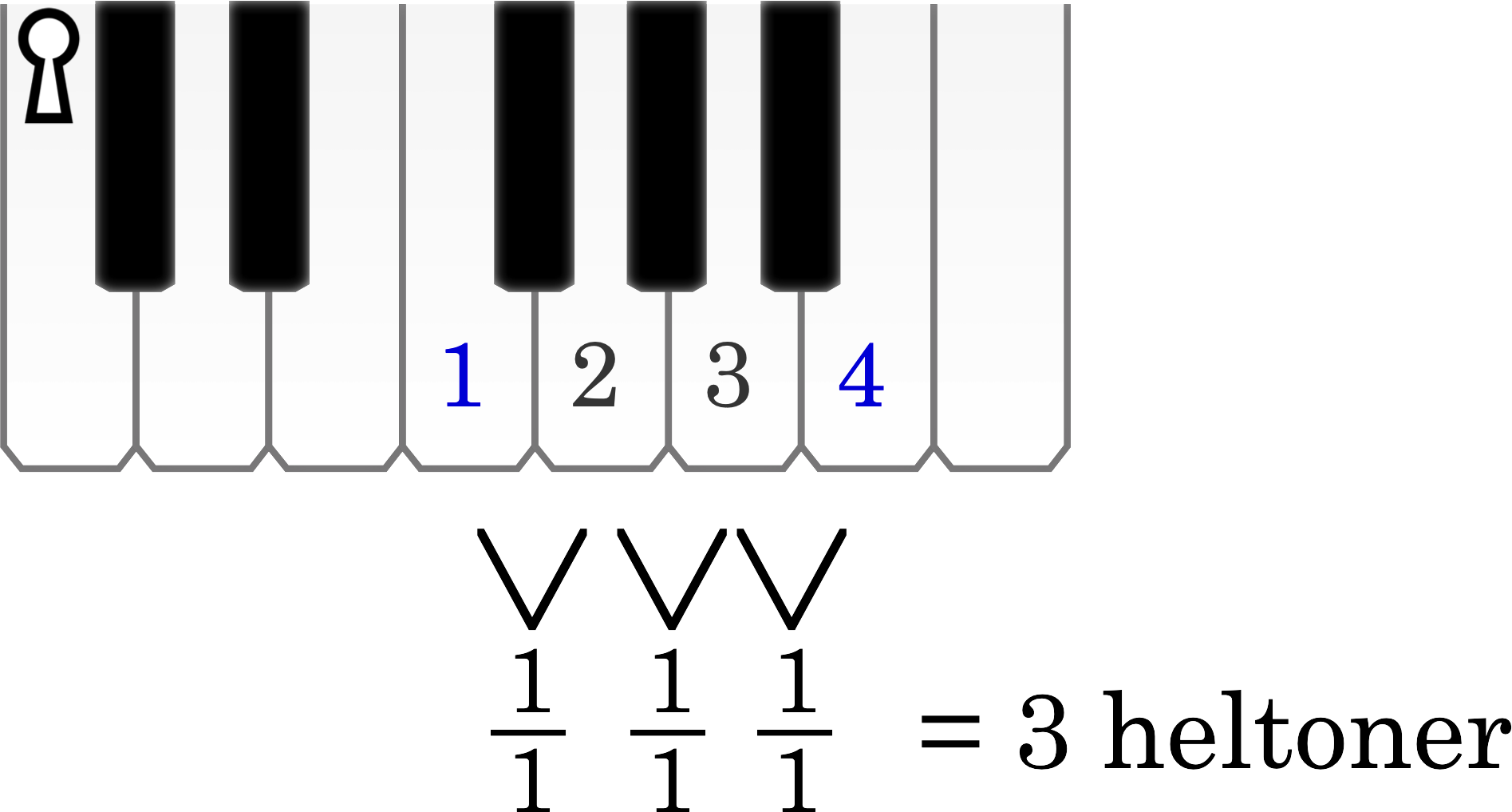 Node